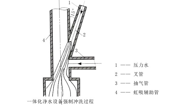 一體化凈水設(shè)備強(qiáng)制反沖洗